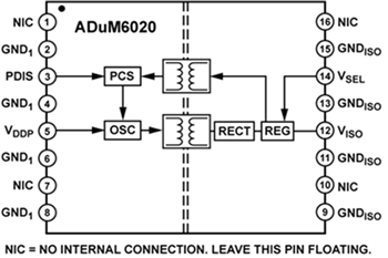 블록 선도 - Analog Devices Inc. ADuM6020 및 ADuM6028 isoPower® DC-DC 컨버터